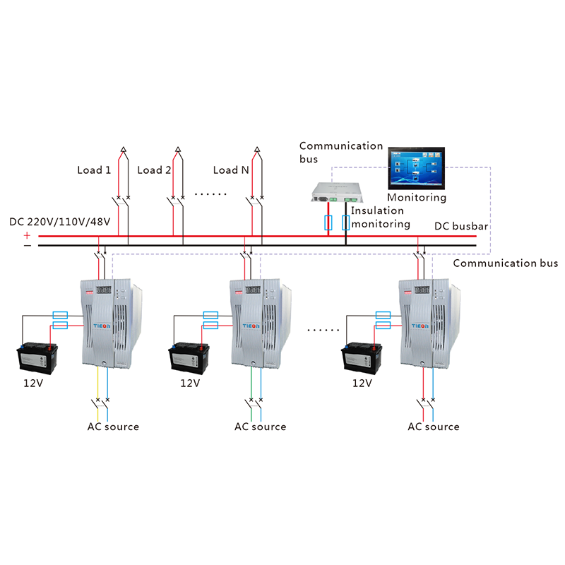 GQH-Tm Fully Integrated AC/DC Power System