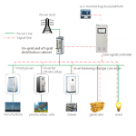 Microgrid