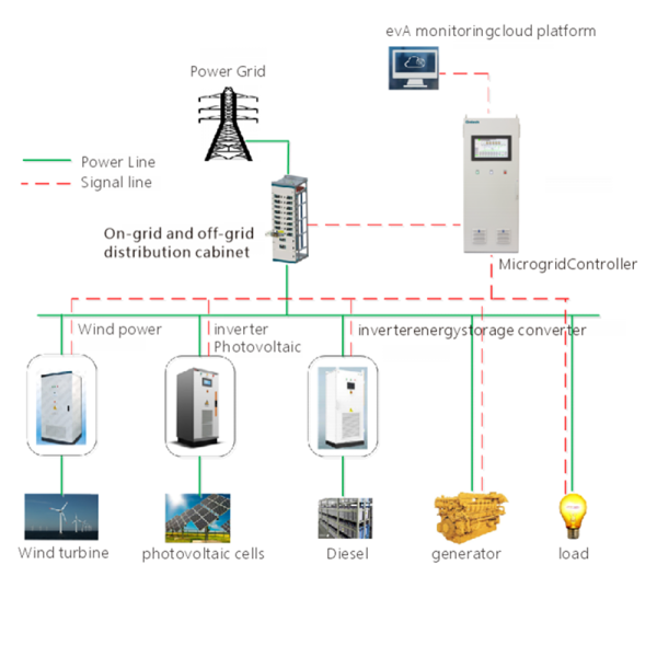 Microgrid