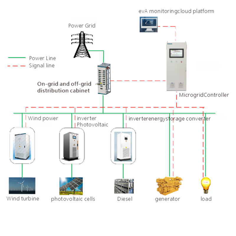 Microgrid