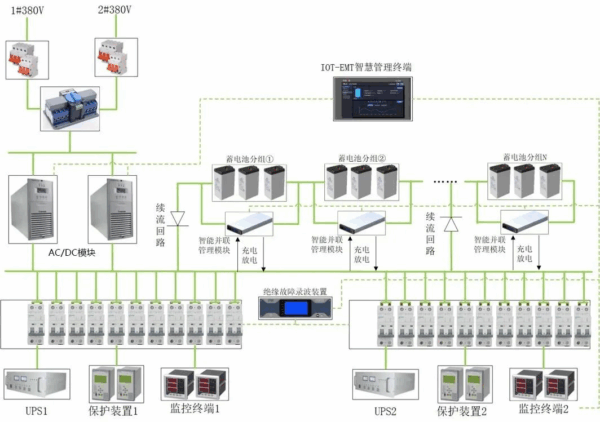 Parallel Dc Power Supply System Solution Overview