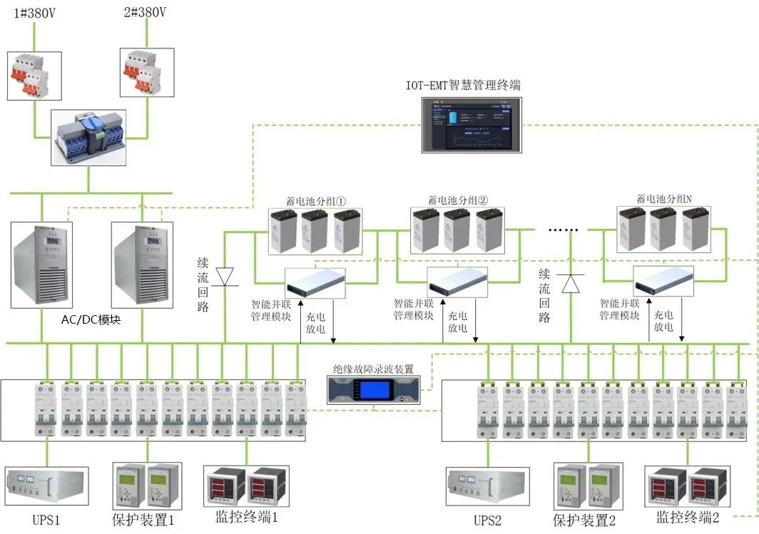 How Parallel DC Power Systems Solve Traditional Maintenance Issues?